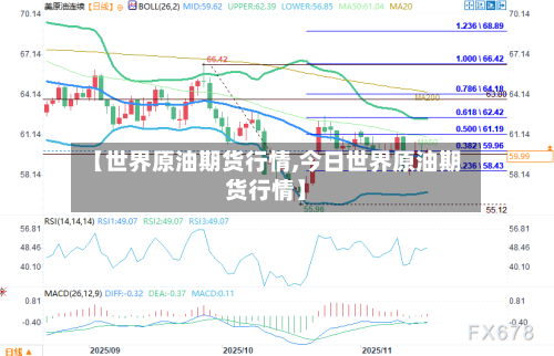 【世界原油期货行情,今日世界原油期货行情】