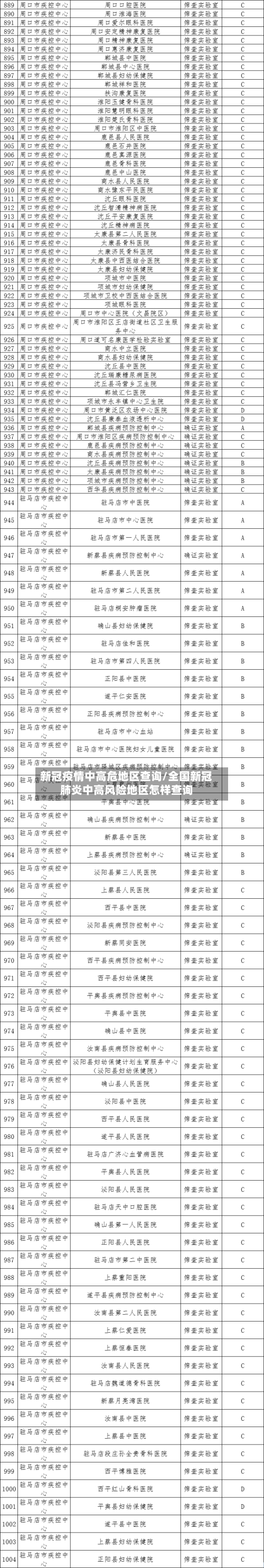 新冠疫情中高危地区查询/全国新冠肺炎中高风险地区怎样查询-第3张图片
