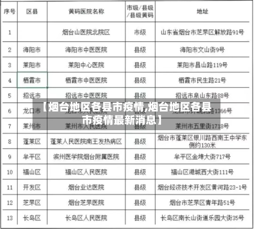 【烟台地区各县市疫情,烟台地区各县市疫情最新消息】