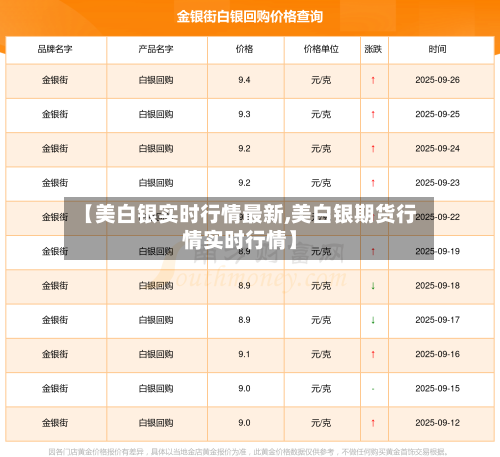 【美白银实时行情最新,美白银期货行情实时行情】-第2张图片