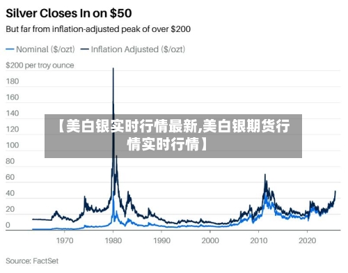 【美白银实时行情最新,美白银期货行情实时行情】