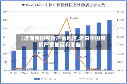 【近期我国疫情严重地区,近来中国疫情严重地区有哪些】-第2张图片