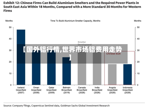 【国外铝行情,世界市场铝费用走势】-第1张图片