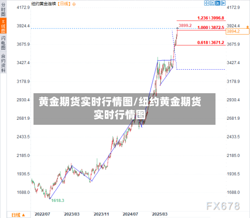 黄金期货实时行情图/纽约黄金期货实时行情图-第1张图片