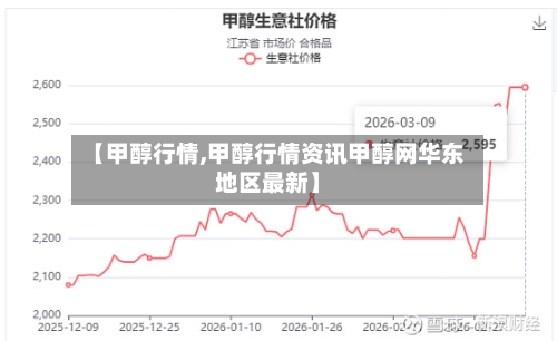 【甲醇行情,甲醇行情资讯甲醇网华东地区最新】-第1张图片