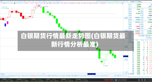 白银期货行情最新走势图(白银期货最新行情分析最准)-第1张图片
