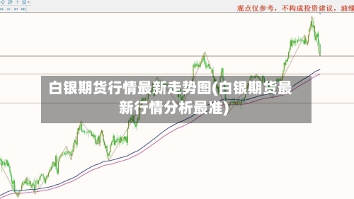 白银期货行情最新走势图(白银期货最新行情分析最准)-第3张图片