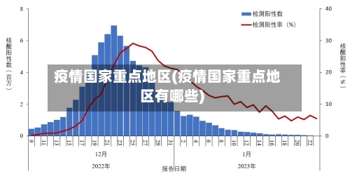 疫情国家重点地区(疫情国家重点地区有哪些)-第1张图片
