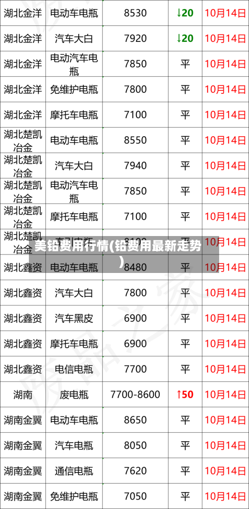 美铅费用行情(铅费用最新走势)-第2张图片