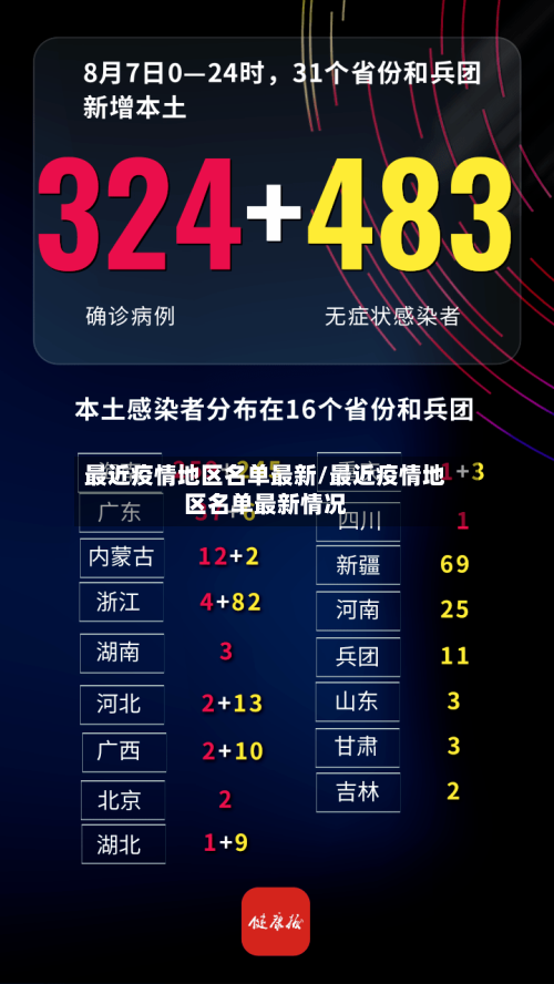 最近疫情地区名单最新/最近疫情地区名单最新情况-第1张图片