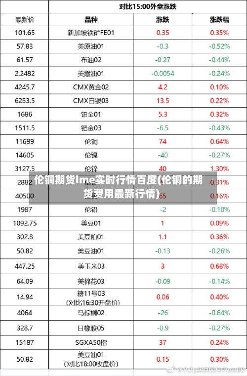 伦铜期货lme实时行情百度(伦铜的期货费用最新行情)-第1张图片