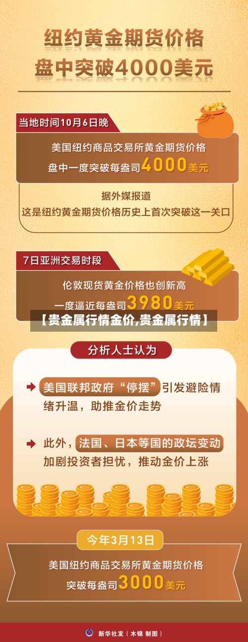 【贵金属行情金价,贵金属行情】-第2张图片