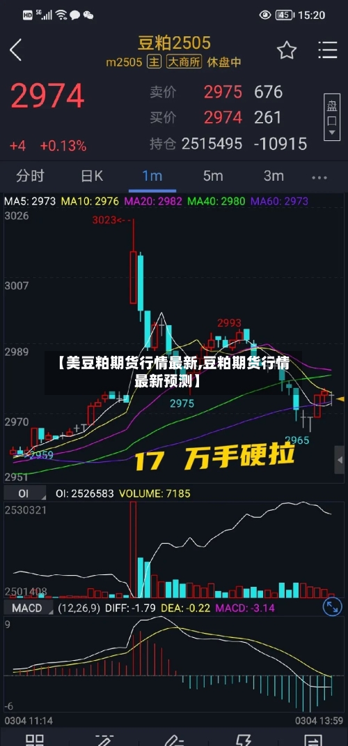 【美豆粕期货行情最新,豆粕期货行情最新预测】-第2张图片