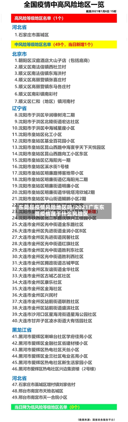 东莞是疫情风险地区吗/2021广东东莞疫情属于什么风险区-第1张图片