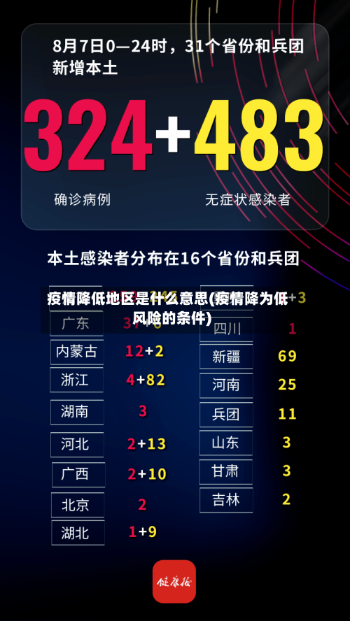 疫情降低地区是什么意思(疫情降为低风险的条件)-第3张图片