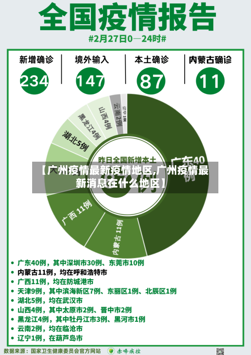 【广州疫情最新疫情地区,广州疫情最新消息在什么地区】-第1张图片