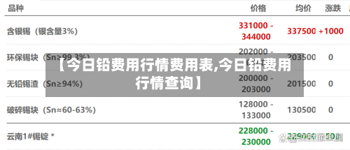 【今日铅费用行情费用表,今日铅费用行情查询】-第1张图片