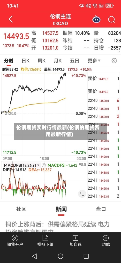 伦铜期货实时行情最新(伦铜的期货费用最新行情)-第1张图片