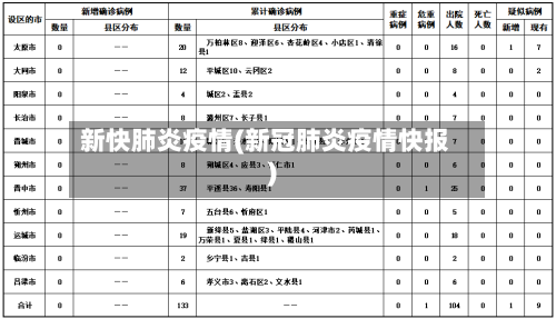 新快肺炎疫情(新冠肺炎疫情快报)-第1张图片