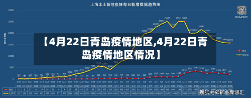 【4月22日青岛疫情地区,4月22日青岛疫情地区情况】-第2张图片