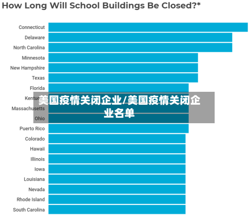 美国疫情关闭企业/美国疫情关闭企业名单-第3张图片