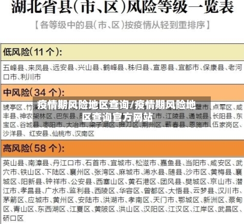 疫情期风险地区查询/疫情期风险地区查询官方网站-第1张图片