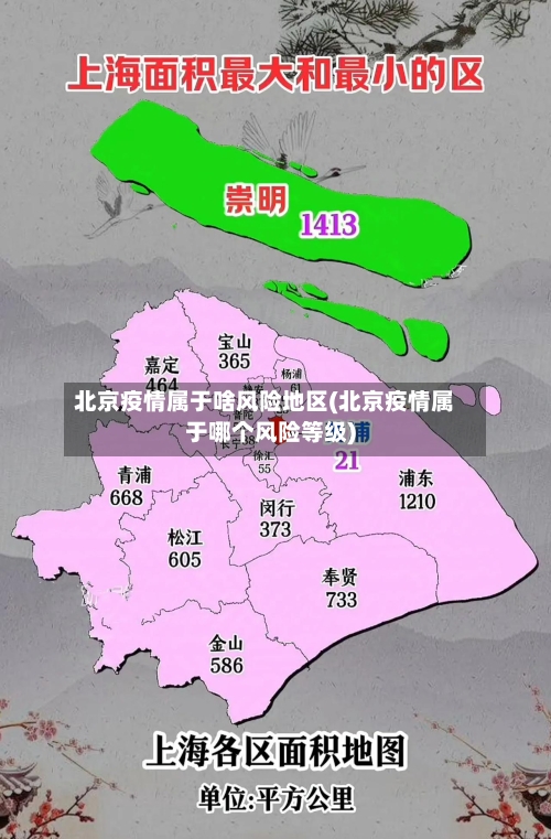 北京疫情属于啥风险地区(北京疫情属于哪个风险等级)-第1张图片