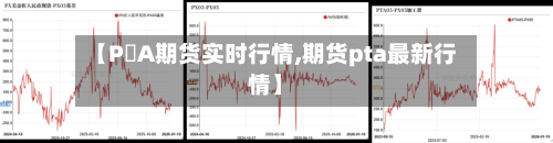 【P丅A期货实时行情,期货pta最新行情】-第2张图片