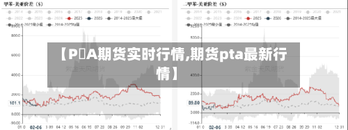 【P丅A期货实时行情,期货pta最新行情】-第1张图片