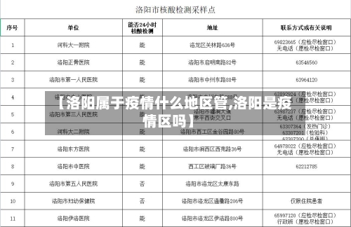 【洛阳属于疫情什么地区管,洛阳是疫情区吗】-第1张图片