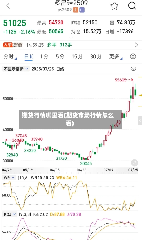 期货行情哪里看(期货市场行情怎么看)-第1张图片