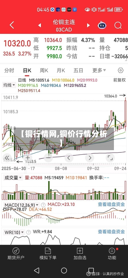 【铜行情网,铜价行情分析】-第1张图片