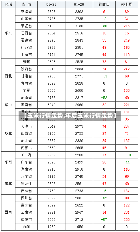 【玉米行情走势,年后玉米行情走势】-第1张图片