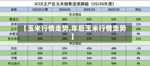 【玉米行情走势,年后玉米行情走势】-第2张图片