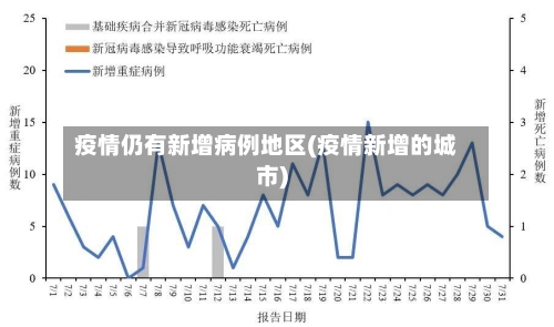 疫情仍有新增病例地区(疫情新增的城市)-第3张图片
