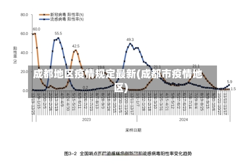 成都地区疫情规定最新(成都市疫情地区)-第2张图片