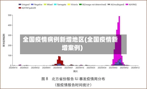 全国疫情病例新增地区(全国疫情新增案例)-第2张图片