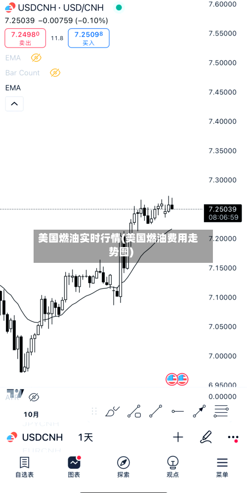 美国燃油实时行情(美国燃油费用走势图)-第3张图片