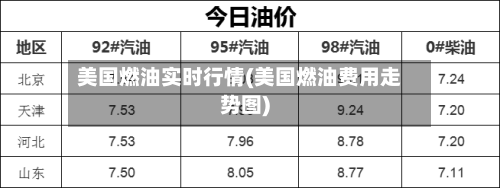 美国燃油实时行情(美国燃油费用走势图)-第1张图片