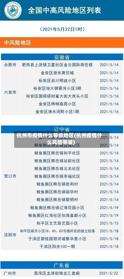 杭州市疫情什么等级地区(杭州疫情什么风险等级)-第2张图片