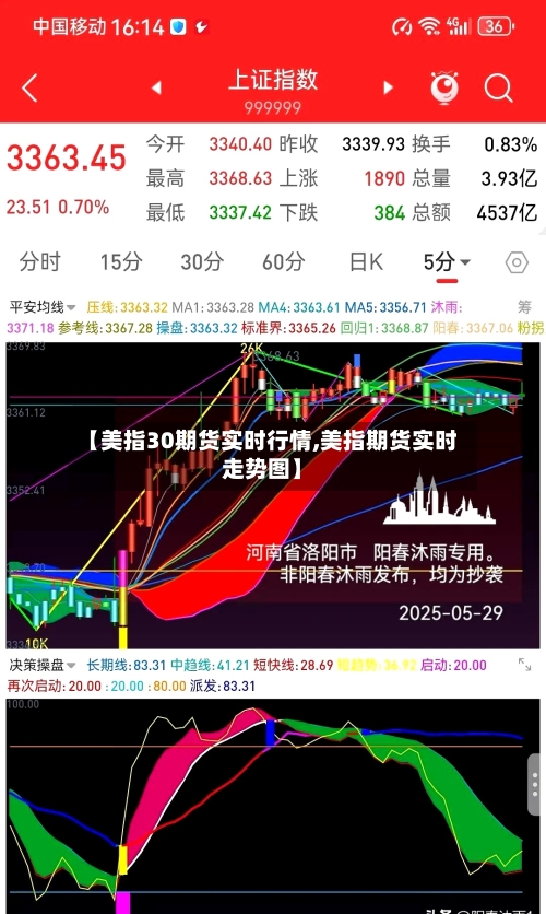 【美指30期货实时行情,美指期货实时走势图】-第2张图片