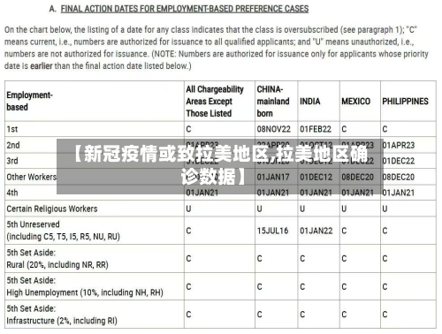 【新冠疫情或致拉美地区,拉美地区确诊数据】-第1张图片