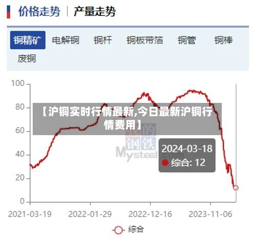 【沪铜实时行情最新,今日最新沪铜行情费用】-第2张图片