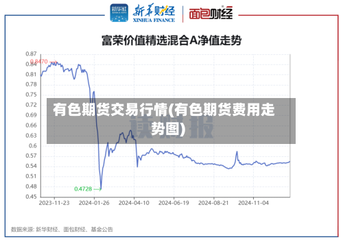 有色期货交易行情(有色期货费用走势图)-第2张图片