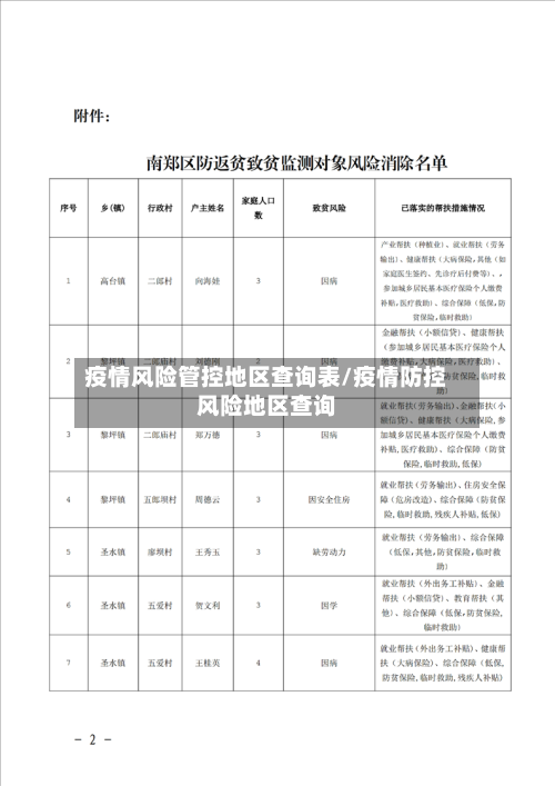 疫情风险管控地区查询表/疫情防控风险地区查询-第1张图片