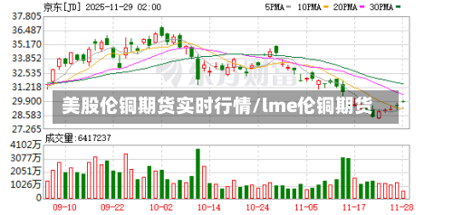 美股伦铜期货实时行情/lme伦铜期货-第1张图片