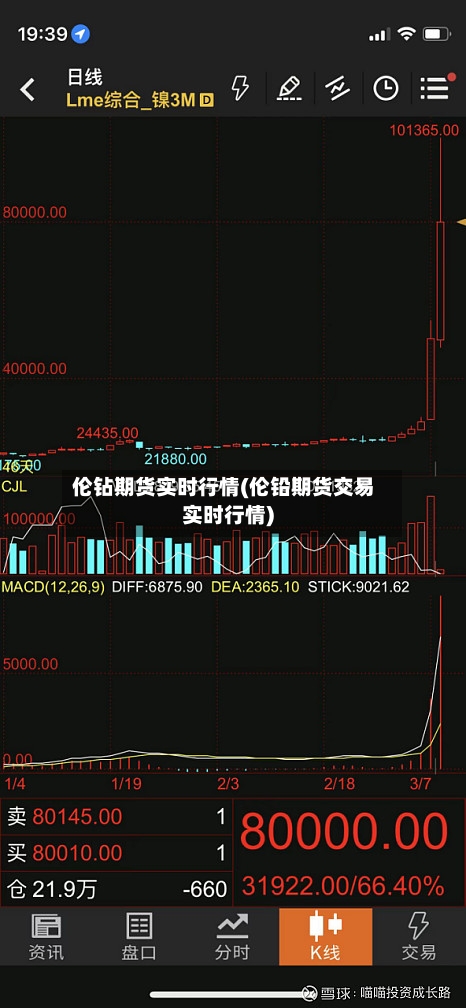 伦钻期货实时行情(伦铅期货交易实时行情)-第1张图片