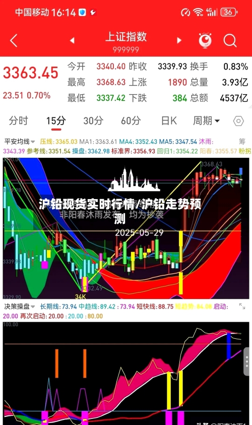 沪铅现货实时行情/沪铅走势预测-第3张图片