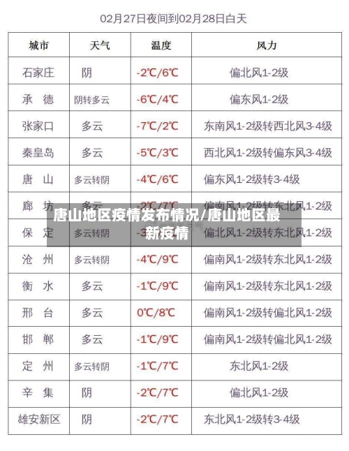 唐山地区疫情发布情况/唐山地区最新疫情-第2张图片