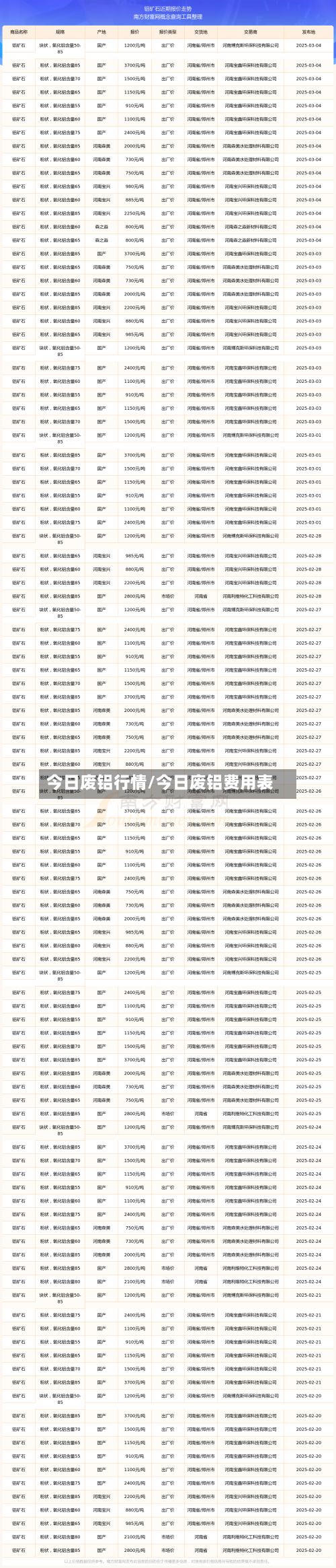 今日废铝行情/今日废铝费用表-第2张图片